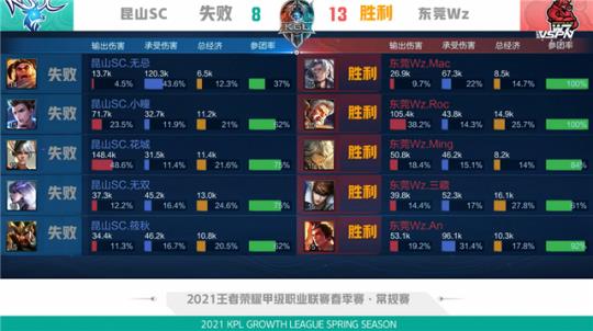 最强球员的 最强球员的