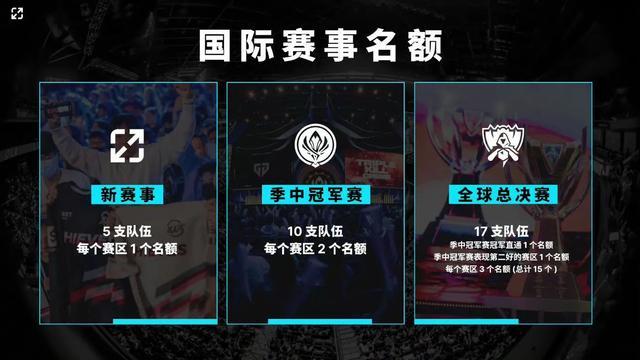 听牌前优先